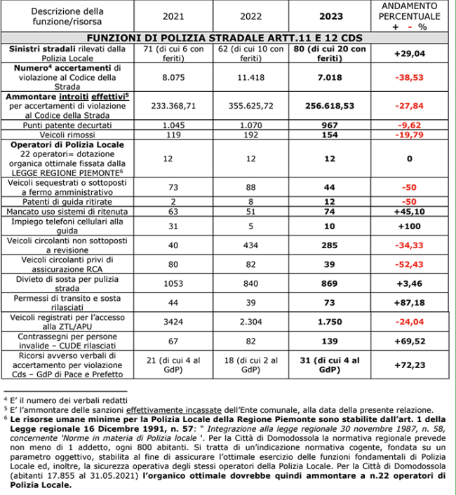 Screenshot 2024 01 22 alle 17.08.34