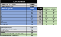 TABELLA dati 22 aprile