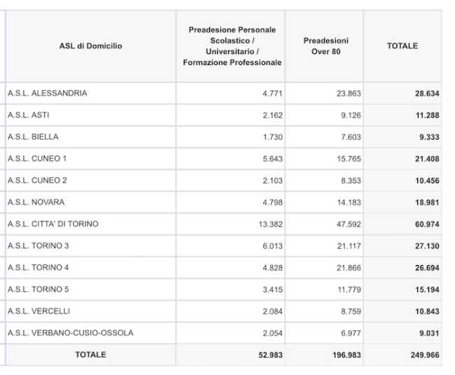 adesionivaccini 19febbraio2021