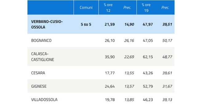affluenza ore 19 giu 18