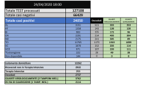 casi positivi al 24 aprile