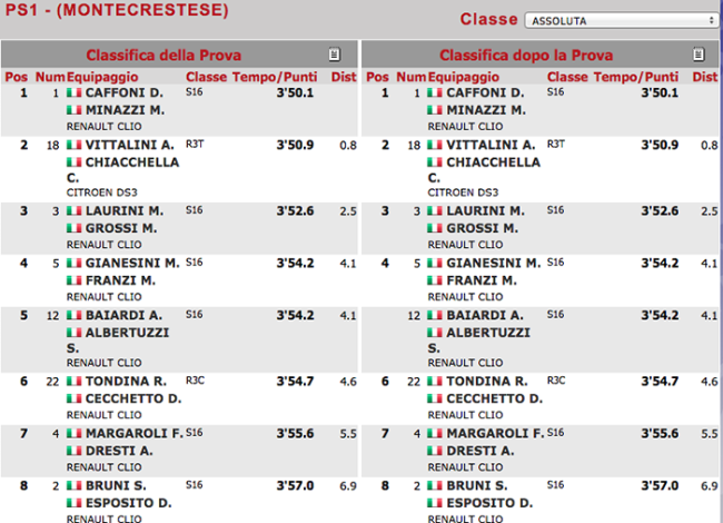 classifica1