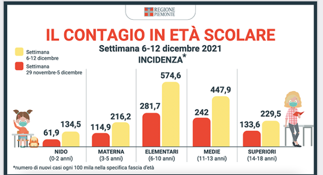 contagi scuole