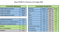 covid 24