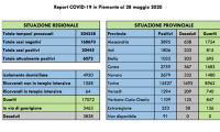 covid28
