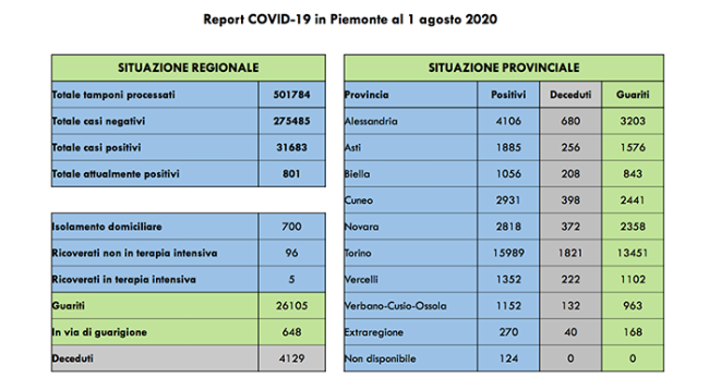covid 01 08