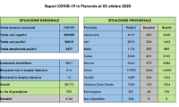 covid 03 10 2020