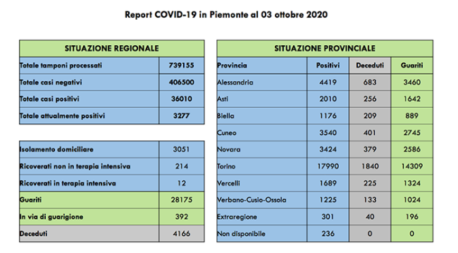 covid 03 10 2020