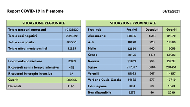 covid 041221