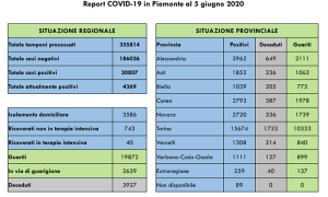 covid 05 06