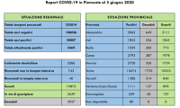 covid 05 06