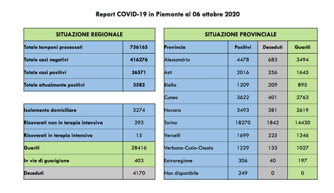 covid 06 10 20