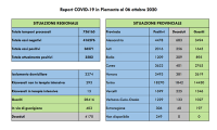 covid 06 10 20
