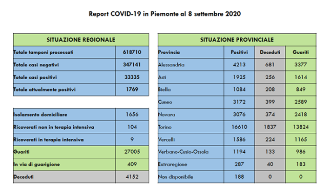 covid 08 09 20