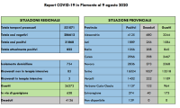covid 09 08 20