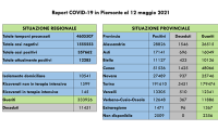 covid 12 5 21