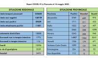 covid 14 maggio
