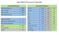 covid 15 7