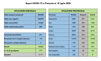 covid 18 7