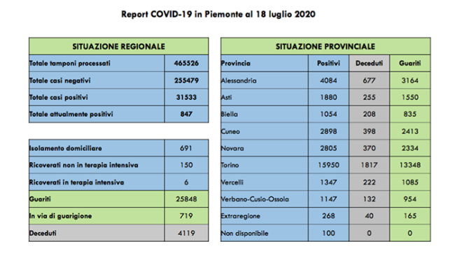 covid 18 7