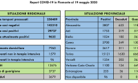 covid 19 5