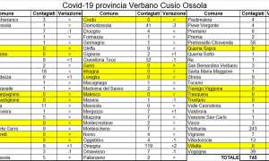 covid 19 vco 16 aprile
