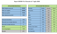 covid 1 luglio