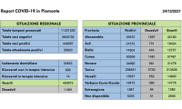 covid 24 12 21