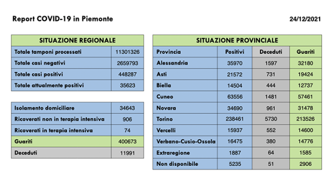 covid 24 12 21