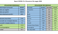 covid 26
