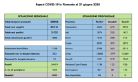 covid 27 20