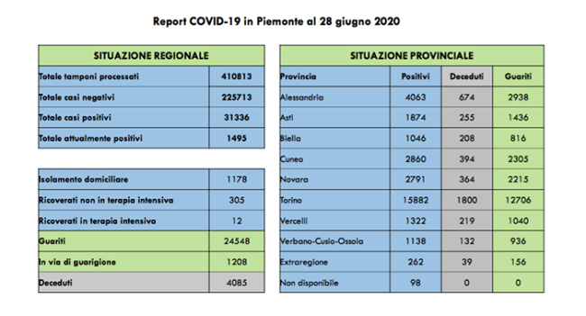 covid 28