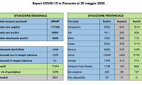 covid 29 5
