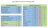 covid 29 6 20