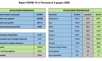 covid 2 6