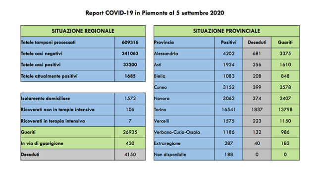 covid 5 set