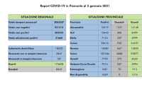 covid dati 05 gen