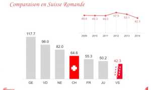 criminalita svizzera statistiche
