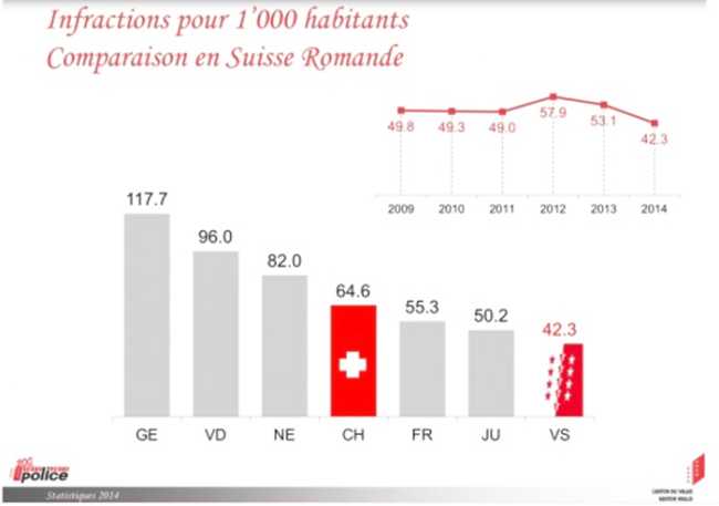 criminalita svizzera statistiche