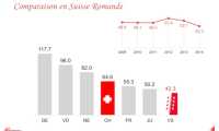 criminalita svizzera statistiche