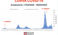 curva covid maggio 22