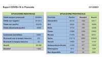 dati covid 01 dic