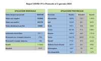 dati covid 03 gen