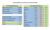 dati covid 06 gen