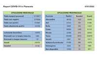 dati covid 07 gen