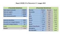 dati covid 11 mag