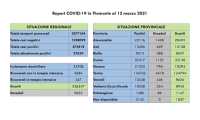dati covid 12 mar