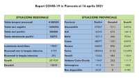 dati covid 16 apr