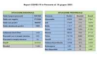 dati covid 18 giu