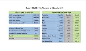 dati covid 19 apr